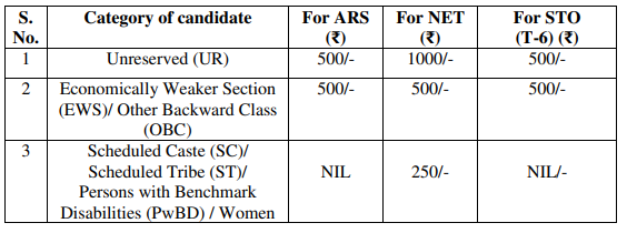 Application Fee of ASRB