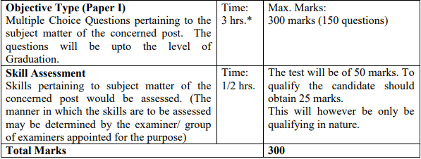 Assistant Archivist, Sports Coach, Pharmacist, Technical Assistant, Statistical Assistant