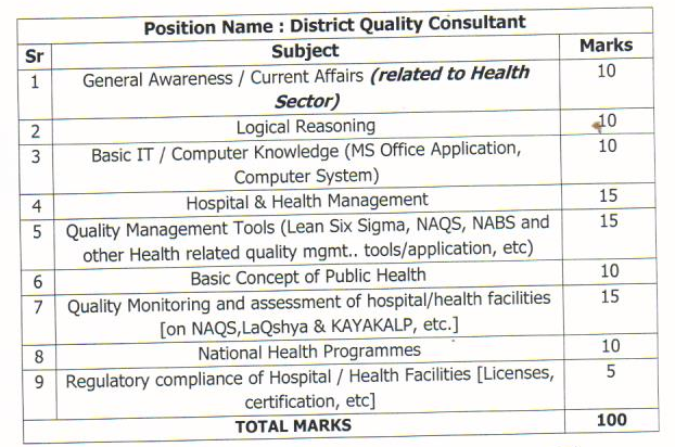 District Quality Consultant Exam Pattern