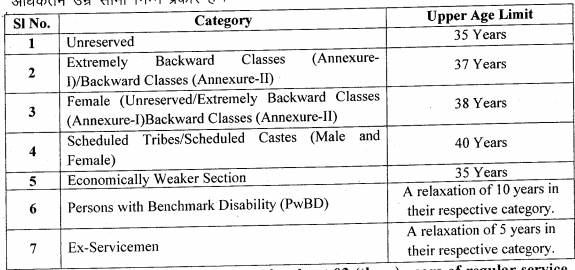 Jpsc Age limit details