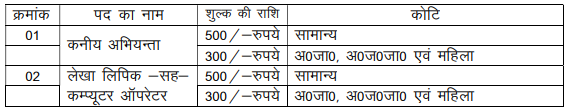 Panchayat Raj Deoghar Application Fee