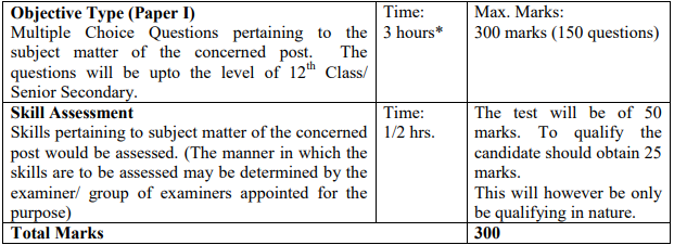 Sanitary Inspector, Stenographer, Works Assistant, Assistant, Salesman, DHMI