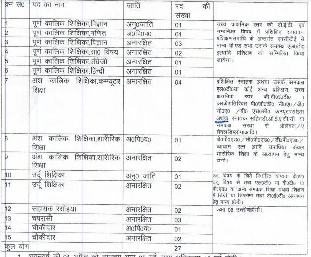 Vacancy details