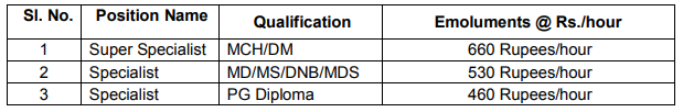 BHEL salary details