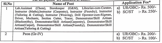 DCI Manipur application fee