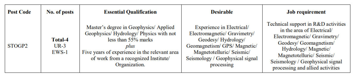Publication D