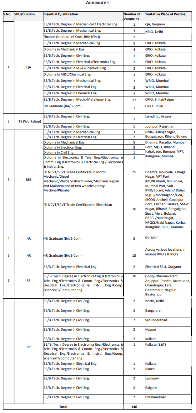 RITES Apprentice Jobs 2021 Vacancies
