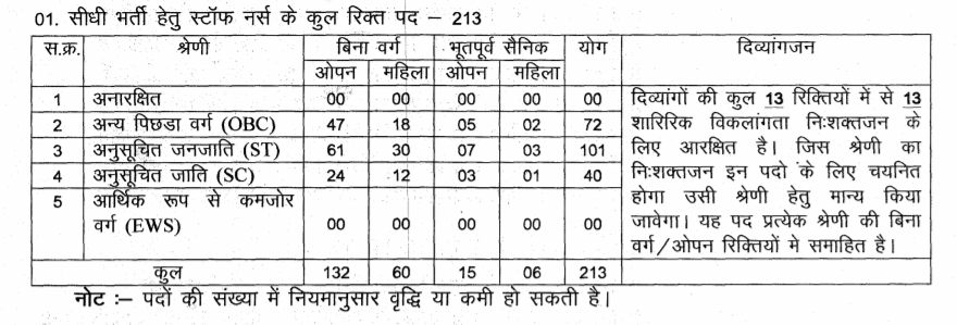 SSMC Hiring Vacancies