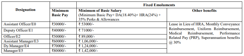 Salary details