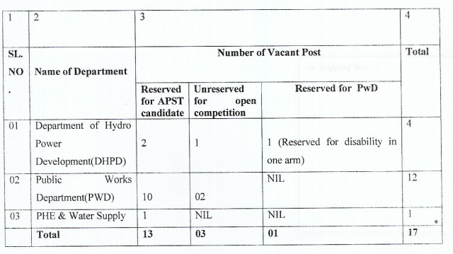 Arunachal Pradesh PSC Civil AE Vacancy