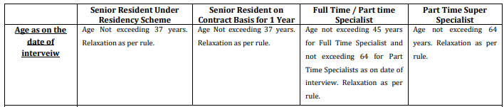 ESIC Ludhiana age details