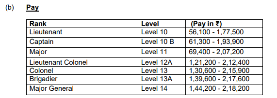 Indian Army JAG Salary