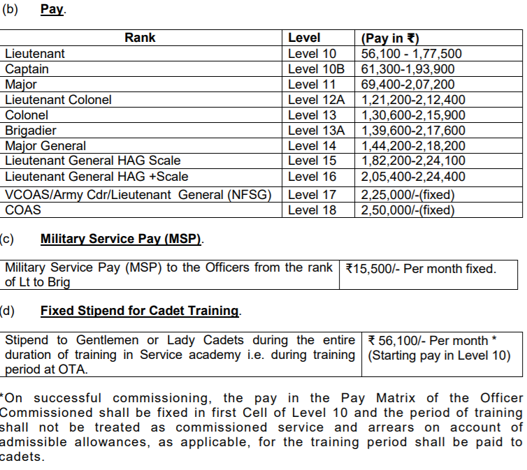 Indian Army Salary