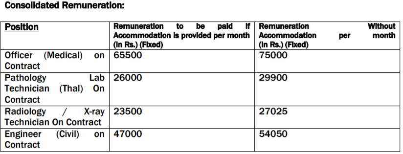 Salary RCFL 1