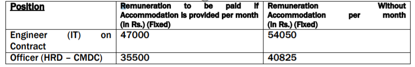 Salary RCFL 2