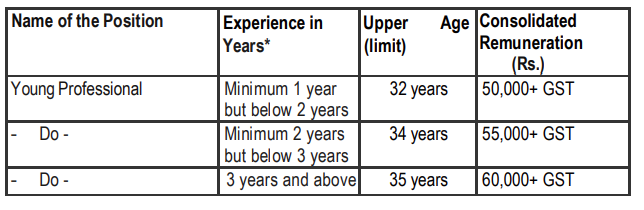 Age, Remuneration