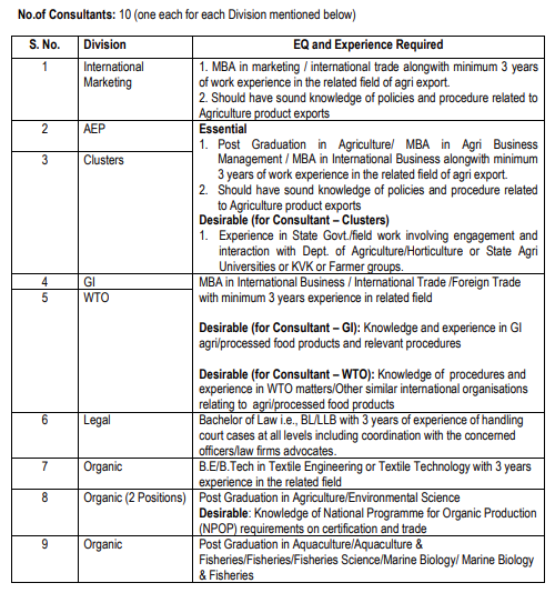 Consultant Vacancies