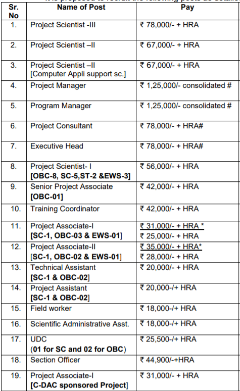 IITM Pune Jobs 2021 156 Posts Salary Application Form iitm-pune-jobs-2021-156-posts-salary-application-form