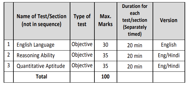 Prelims Exam Pattern