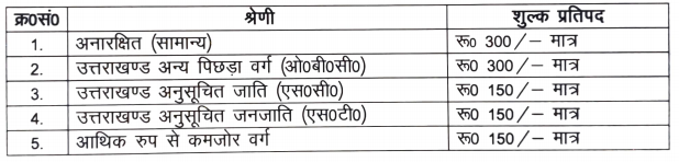 UAU application fee