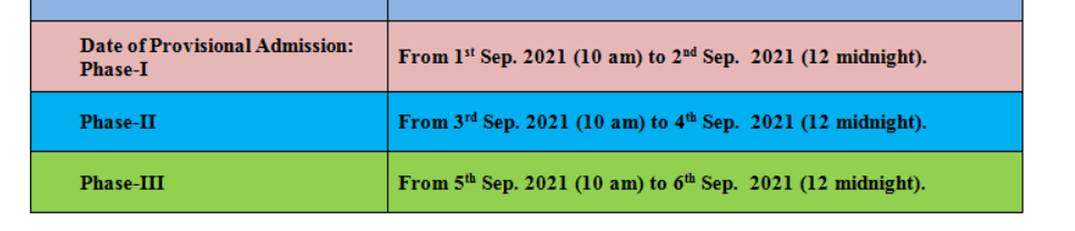 Dates