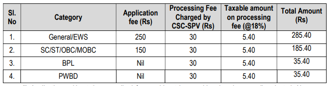 APSC Application Fee