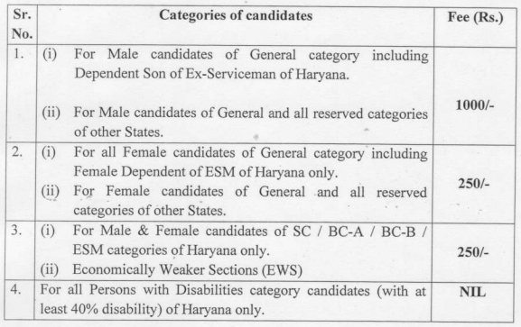 HPSC Application Fee