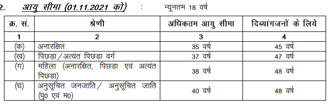 DRDA Godda Recruitment 2021 - Age Limit