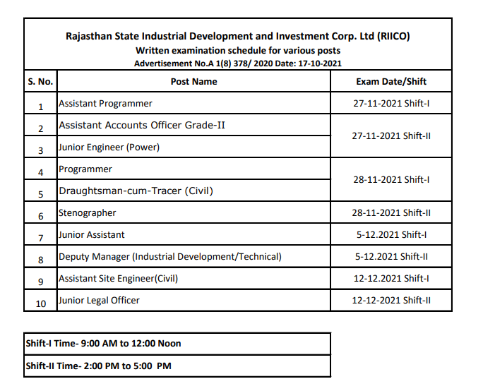 RIICO Exam Dates