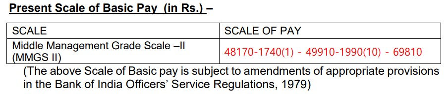 Bank of India Security Officer Salary