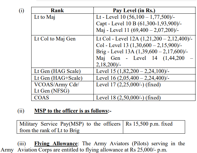 UPSC NDA Pay Scale