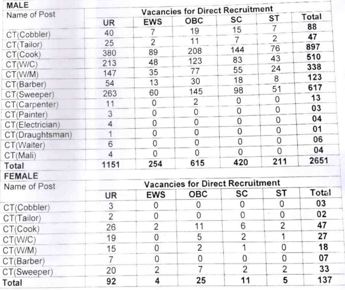 BSF Job Vacancies