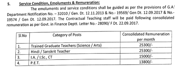 DWO Jharsuguda Teaching Staff Salary