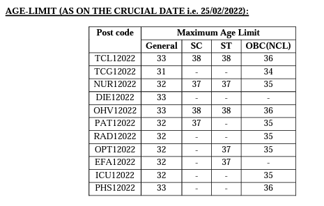 IOCL வயது வரம்பு