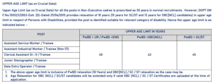 NLC Non Executive Jobs Notification 2022 - 35 Posts, Salary, Application