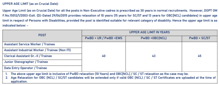 NLC Age Limit