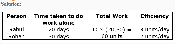 Time and Work-13th-Question-Explanation