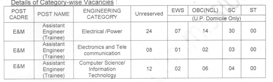 UPPCL AE Vacancy Details