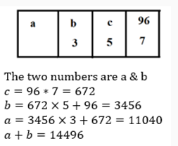 LCM and HCF-7th-Question-Explanation