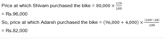 Profit and Loss-13th-Question with explanation