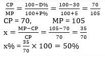Profit and Loss-21st-Question with explanation