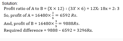 Profit and Loss Aptitude Questions and Answers | MCQ Problems