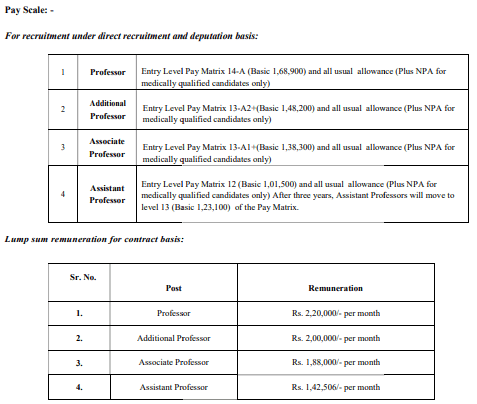 AIIMS Gorakhpur Faculty Salary
