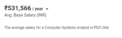 Average Computer Systems Analyst Salary in Bangalore