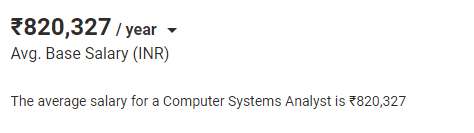 Average Computer Systems Analyst Salary in Mumbai