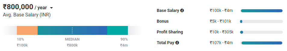 Average Ethical Hacker Salary in Mumbai, Maharashtra