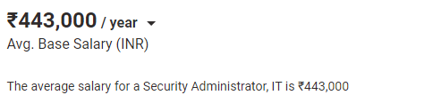 Average Security Administrator Salary in Mumbai