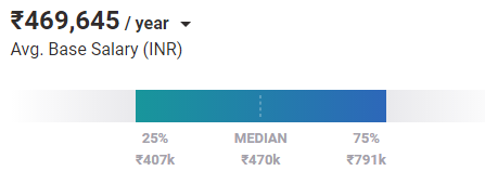 Business Development Analyst Salary in Mumbai, Maharashtra