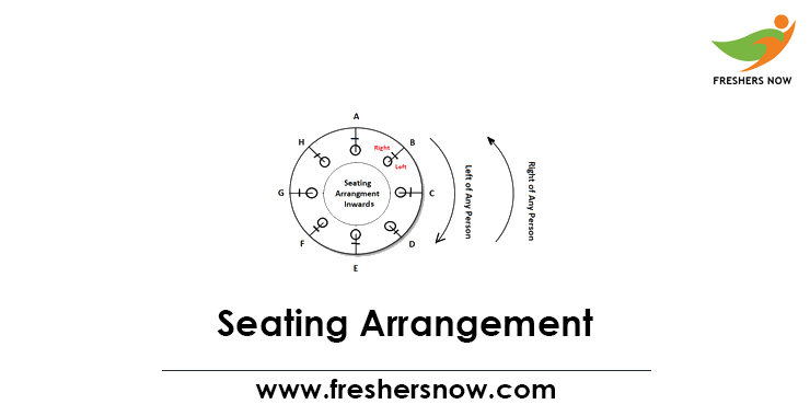 Seating Arrangement Quiz Seating Arrangement Quiz