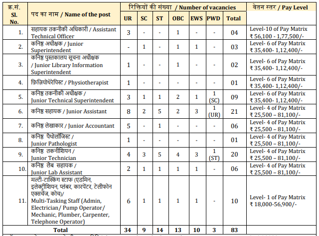 IIT Bhubaneswar Non Teaching Vacancies